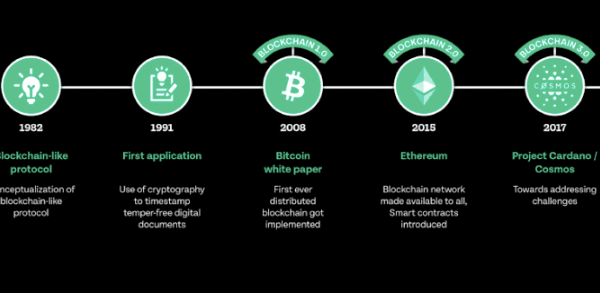 The Evolution of the Blockchain Industry